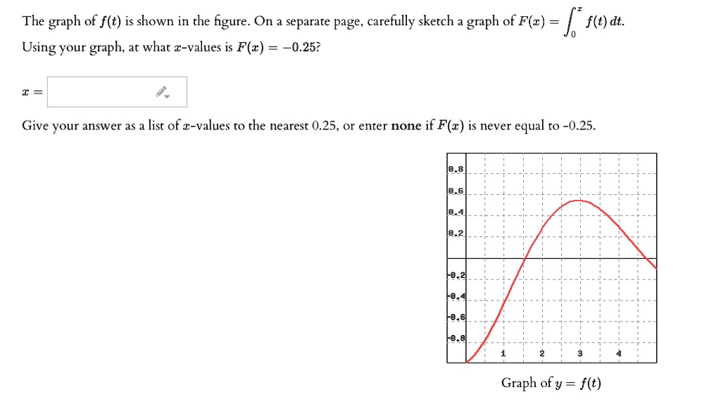 the graph of ft is shown in the figure on a separate page carefully ...