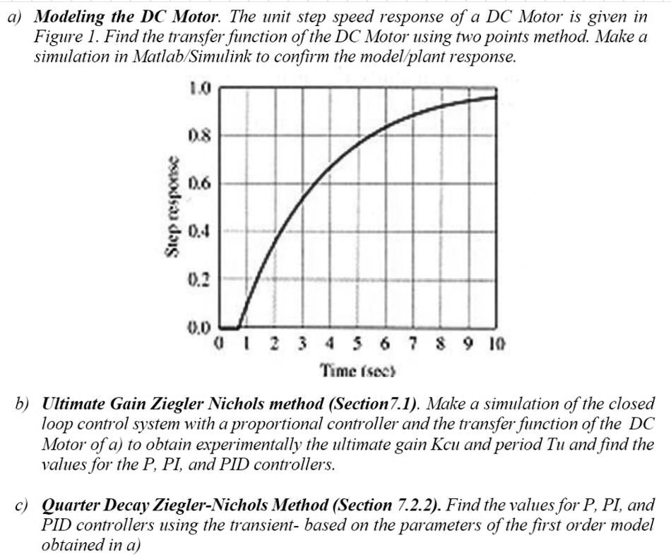 a) Modeling the DC Motor. The unit step speed response of a DC Motor is ...