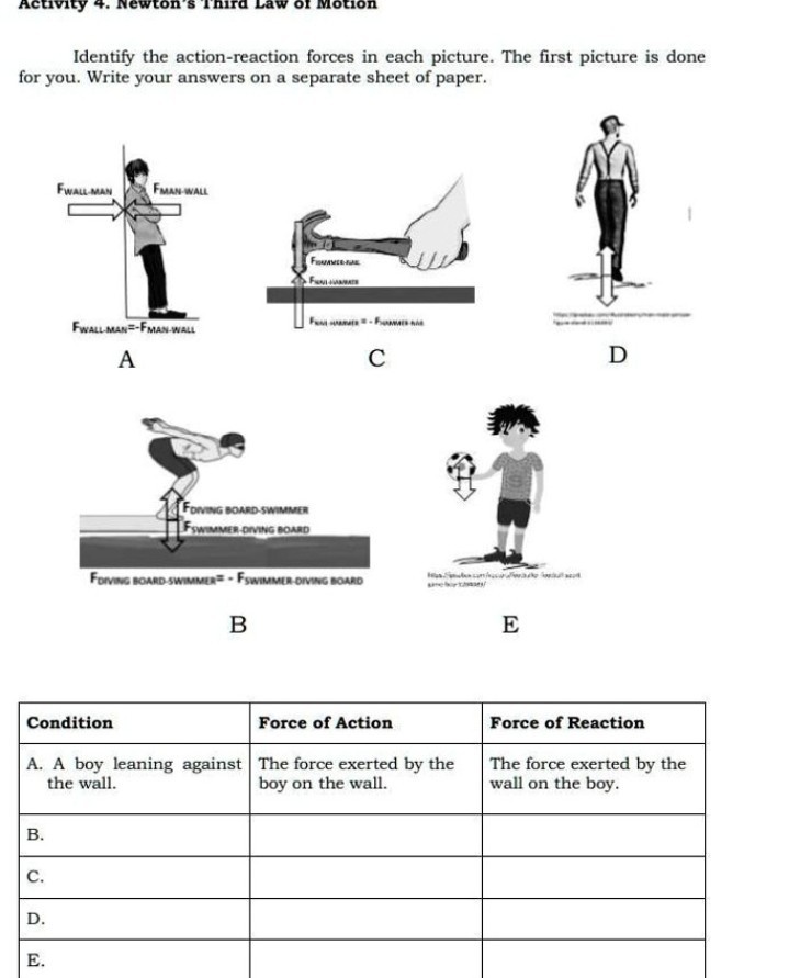 SOLVED Identify the actionreaction forces in each picture. The first