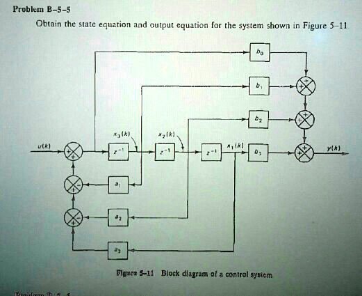 SOLVED: Problem B-5-5: Obtain The State Equation And Output Equation ...