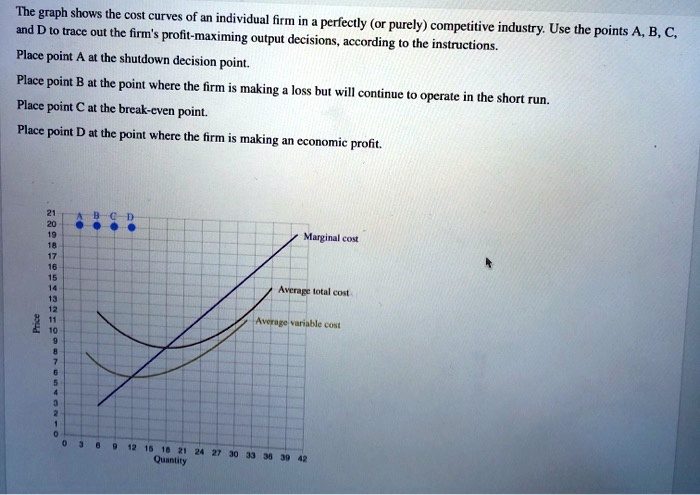 The graph shows the cost curves of an individual firm in a...