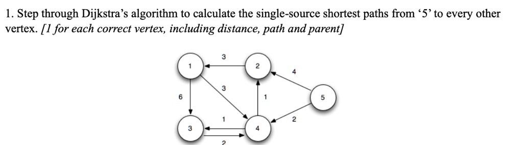 1 step through dijkstras algorithm to calculate the single source shortest paths from 5 to every other vertex 1 for each correct vertex including distance path and parent 69003