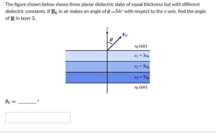 SOLVED: The figure shown below shows three planar dielectric slabs of ...
