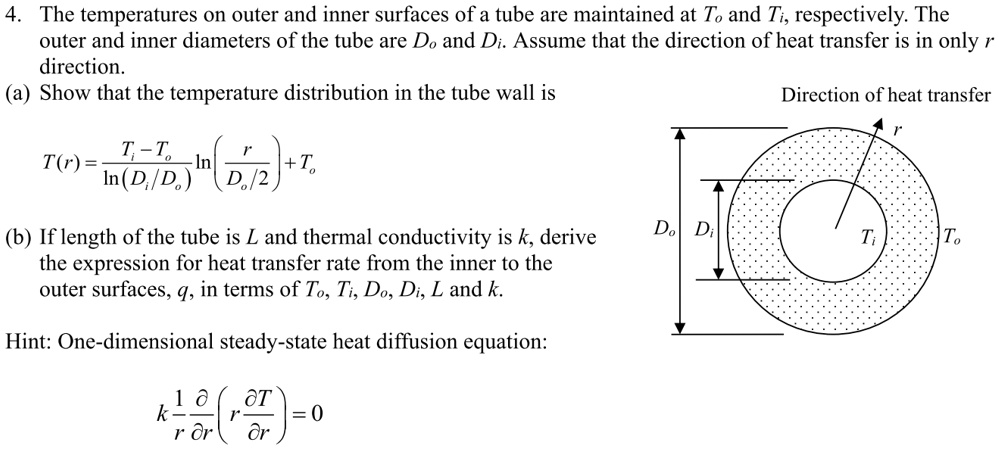 SOLVED: The temperatures on the outer and inner surfaces of a tube are ...