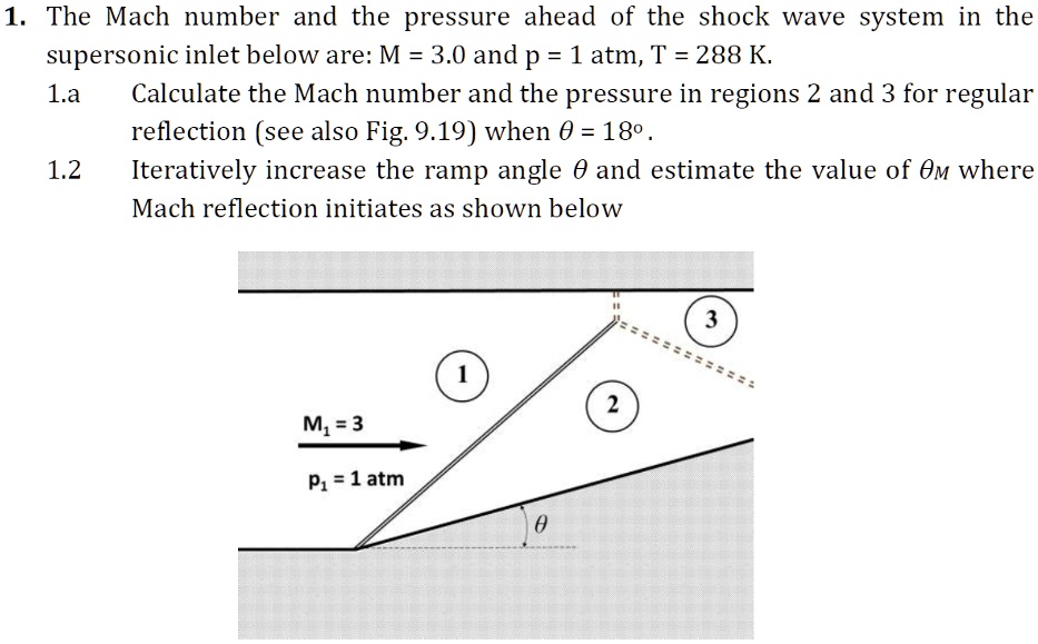 The Mach number and the pressure ahead of the shock wave system in the ...
