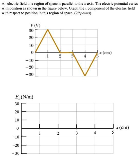 SOLVED: An electric field in a region of space is parallel to the x ...