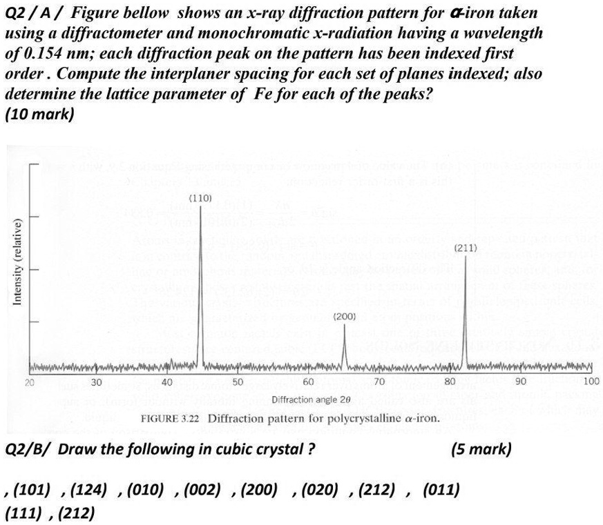 SOLVED: Q2 /A / Figure below shows an x-ray diffraction pattern for ...