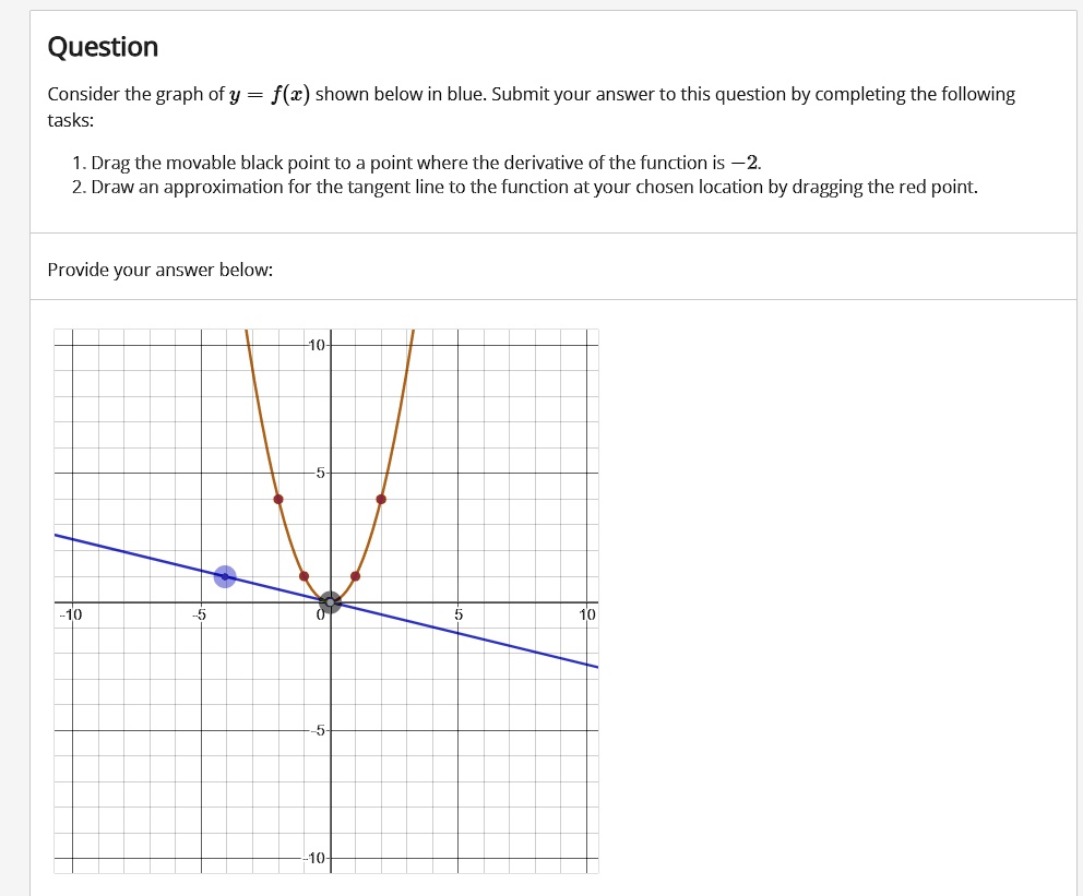 SOLVED: Question: Consider the graph of y = f(z) shown below in blue ...