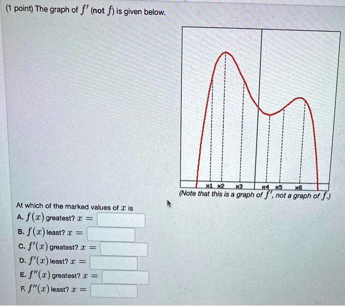 SOLVED: Point) The Graph Of F' (not F) Is Given Below: (Note That This ...