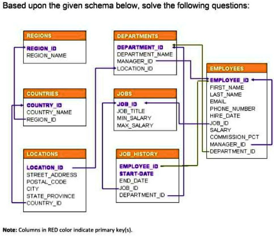 Q1) Create a function that takes an employee ID and returns the number ...