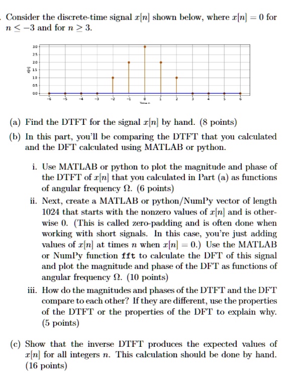 Consider the discrete-time signal r[n] shown below, where r[n] = 0 for ...