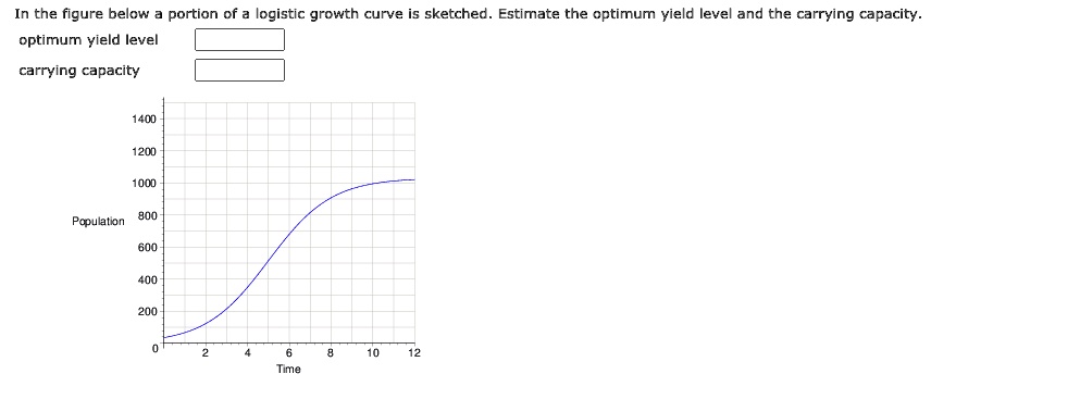 SOLVED: In the figure below portion of logistic growth curve is ...