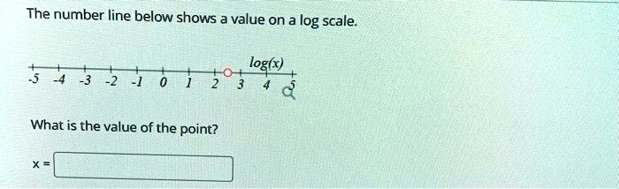 The number line below shows a value on a log scale. -5 -4 -3...