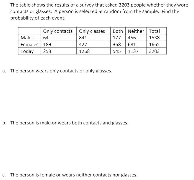 The table shows the results of a survey that asked 3203 people whether they wore contacts or glasses. A person is selected at random from the sample. Find the probability of each event.

| | Only contacts | Only classes | Both | Neither | Total |
| :— | :— | :— | :— | :— | :— |
| Males | 64 | 841 | 177 | 456 | 1538 |
| Females | 189 | 427 | 368 | 681 | 1665 |
| Today | 253 | 1268 | 545 | 1137 | 3203 |

a. The person wears only contacts or only glasses.
b. The person is male or wears both contacts and glasses.
c. The person is female or wears neither contacts nor glasses.