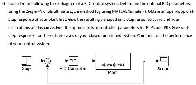 6) Consider the following block diagram of a PID control system ...