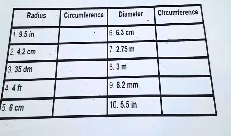 SOLVED Radius Circumference Diameter Circumference 9.5 in 6.3 cm