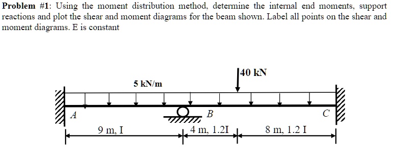 SOLVED: Problem #1: Using the moment distribution method, determine the ...