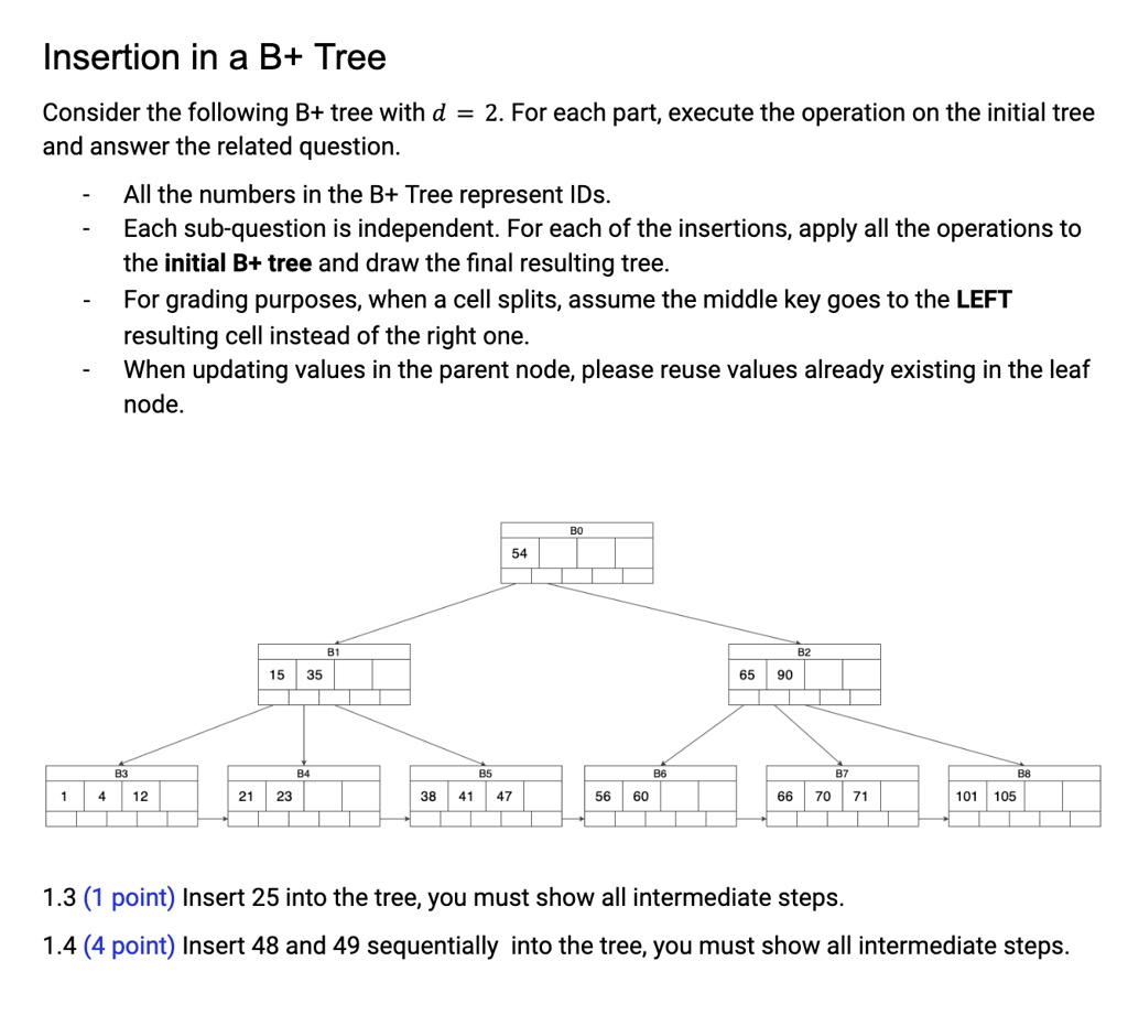 SOLVED: Insertion in a B+ Tree Consider the following B+ tree with d ...