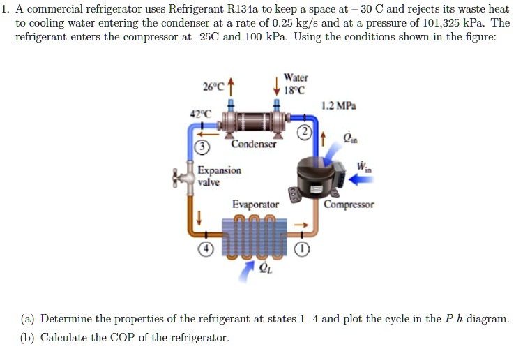 SOLVED 1. A commercial refrigerator uses Refrigerant R134a to keep a