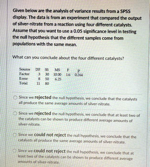 SOLVED: Given below are the analysis of variance results from a SPSS ...