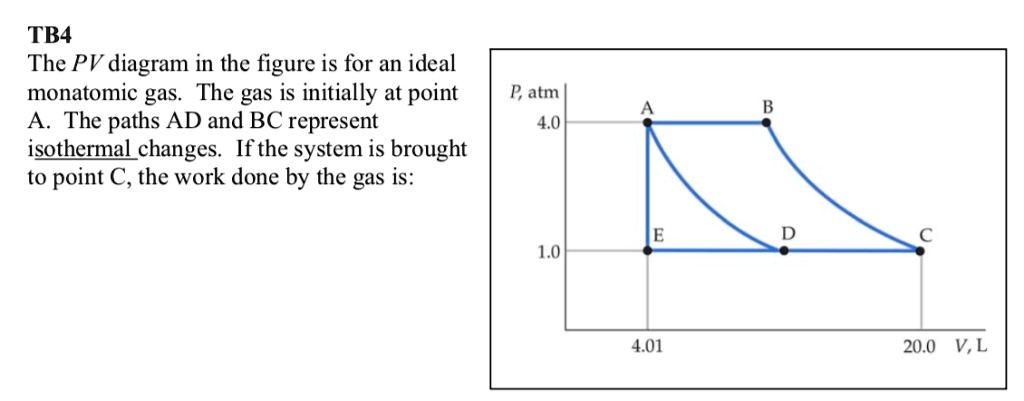 SOLVED: TB4: The PV Diagram In The Figure Is For An Ideal Monatomic Gas ...