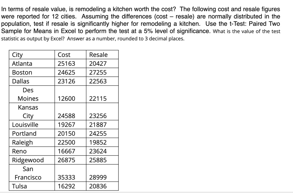 SOLVED In terms of resale value, is remodeling a kitchen worth the