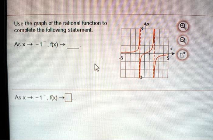 SOLVED: Use the graph of the rational function to complete the ...
