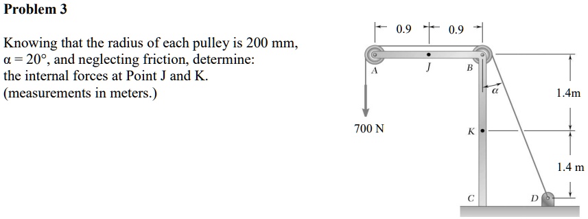 Problem 3
Knowing that the radius of each pulley is 200 mm,
α = 20°, and neglecting friction, determine:
the internal forces at Point J and K.
(measurements in meters.)