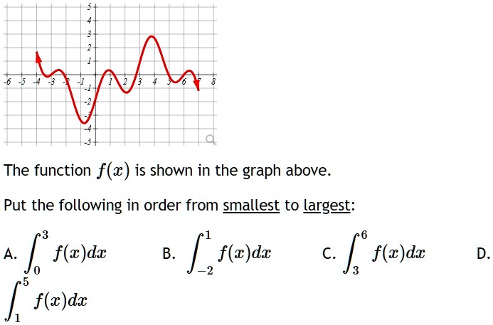 ppt - introduction to functions and graphs powerpoint... VIDEO solution: Please explain the reasoning The function f() is shown ...