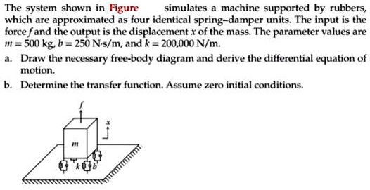 The system shown in Figure simulates a machine supported by rubbers,
which are approximated as four identical spring-damper units. The input is the
force f and the output is the displacement x of the mass. The parameter values are
m = 500 kg, b = 250 N·s/m, and k = 200,000 N/m.
a. Draw the necessary free-body diagram and derive the differential equation of
motion.
b. Determine the transfer function. Assume zero initial conditions.