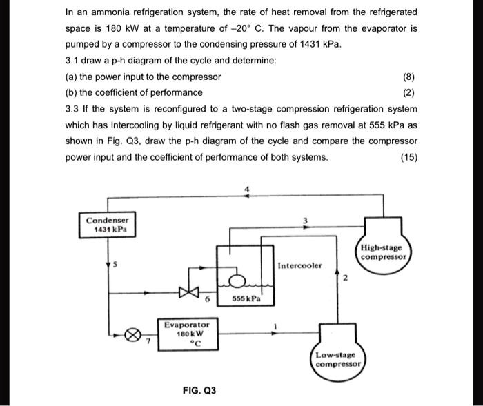 SOLVED: The space is 180 kW at a temperature of -20Â°C. The vapor from ...