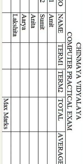 CHINMAYA VIDYALAYA
COMPUTER PRACTICAL EXAM
AVERAGE
TO NAME TERM1 TERM2 TOTAL
1 Amit
2
Sumit
Anita
Aarya
Lakshita
Max Marks