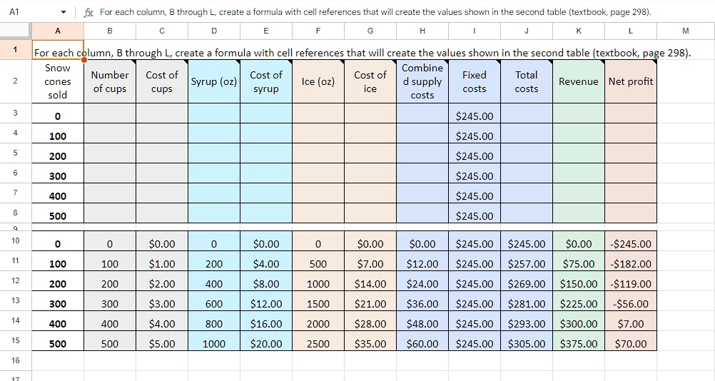 [GET ANSWER] create formulas for the first row to match the values of ...