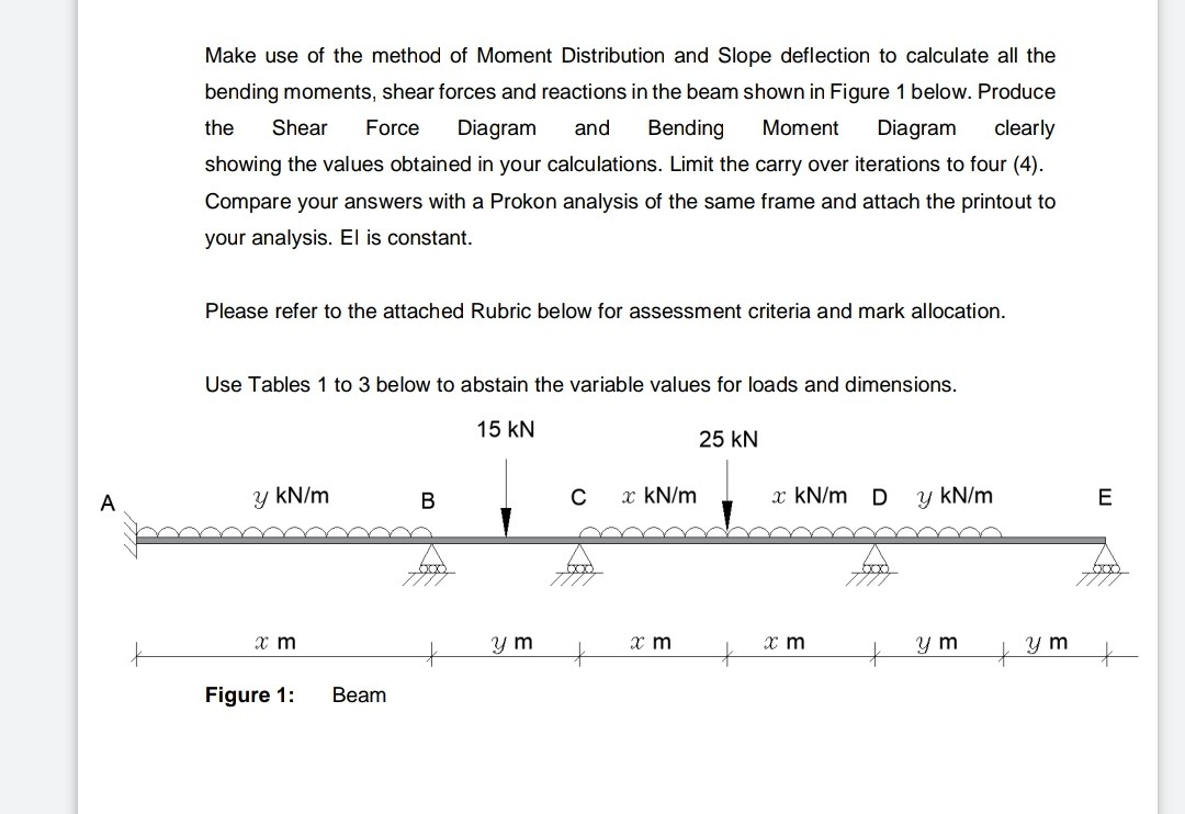 SOLVED: Make use of the method of Moment Distribution and Slope ...