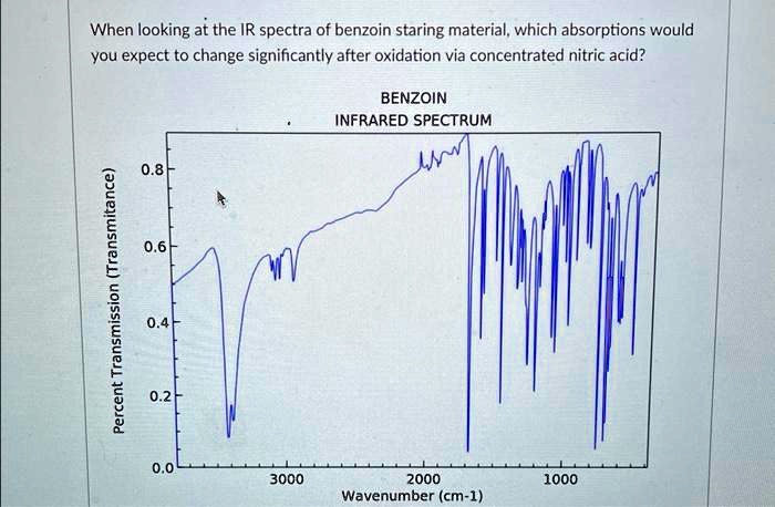 SOLVED: When looking at the IR spectra of benzoin staring material ...