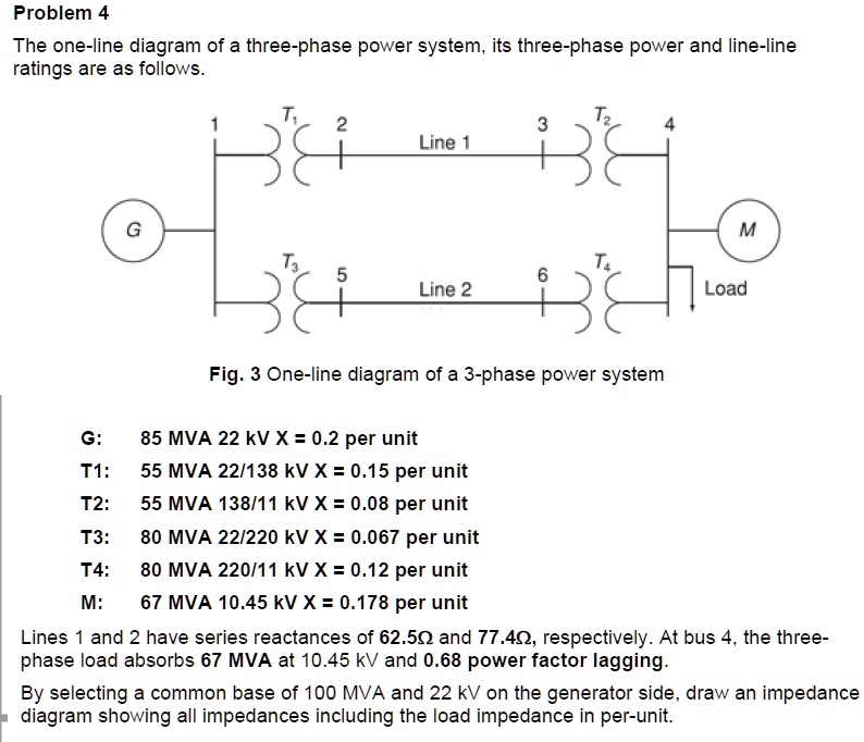 SOLVED: Problem 4 The one-line diagram of a three-phase power system ...