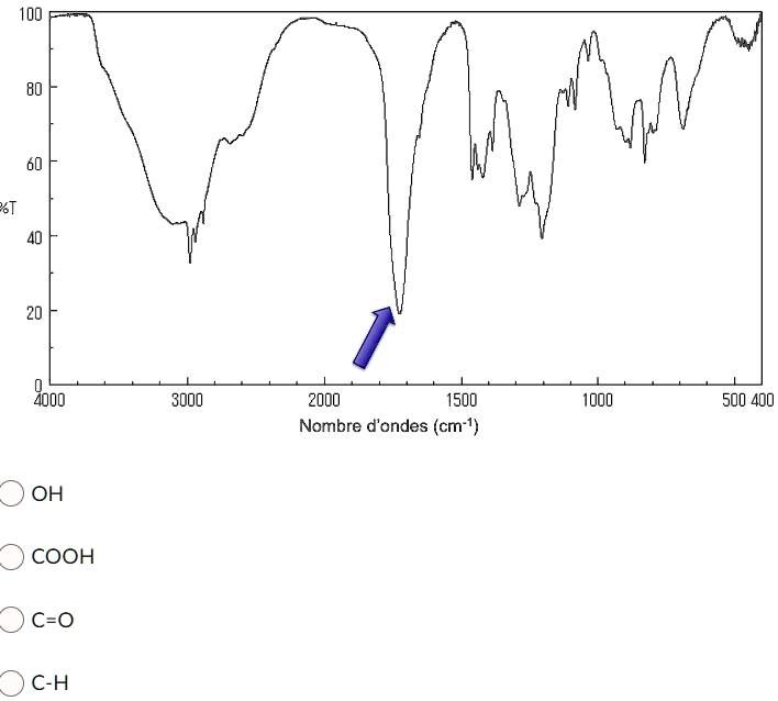 SOLVED: Consider the peak indicated by the arrow on the IR spectrum ...