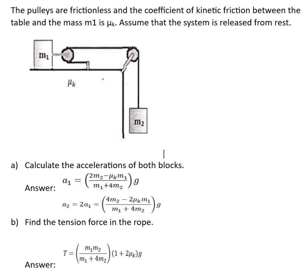 The pulleys are frictionless and the coefficient of kinetic friction ...