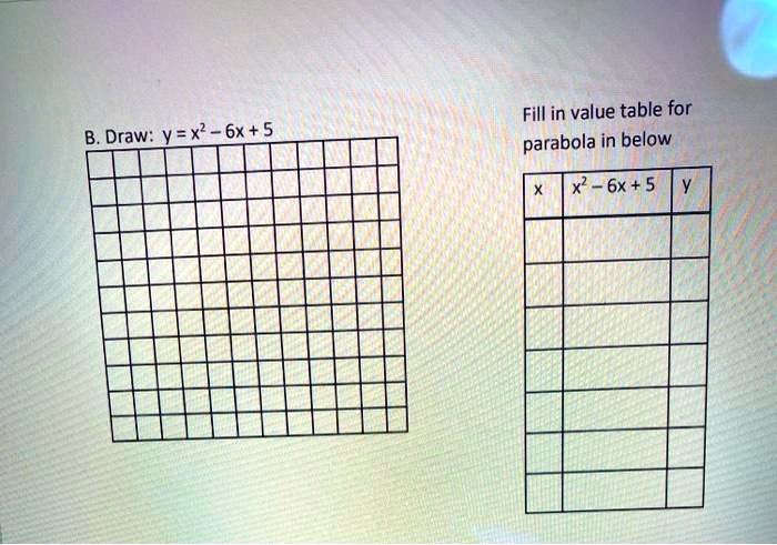 Solved Fill In Value Table For Parabola In Below X2 6x 5 B Draw Yex 6x 5