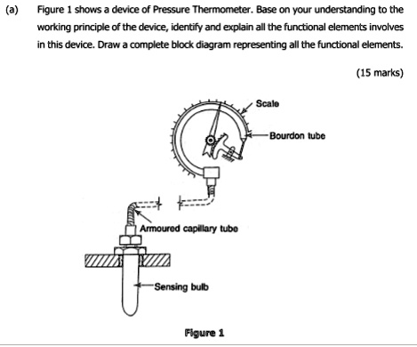 SOLVED: Figure 1 Shows A Device Called A Pressure Thermometer. Based On ...