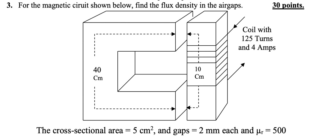 SOLVED: For the magnetic circuit shown below, find the flux density in ...