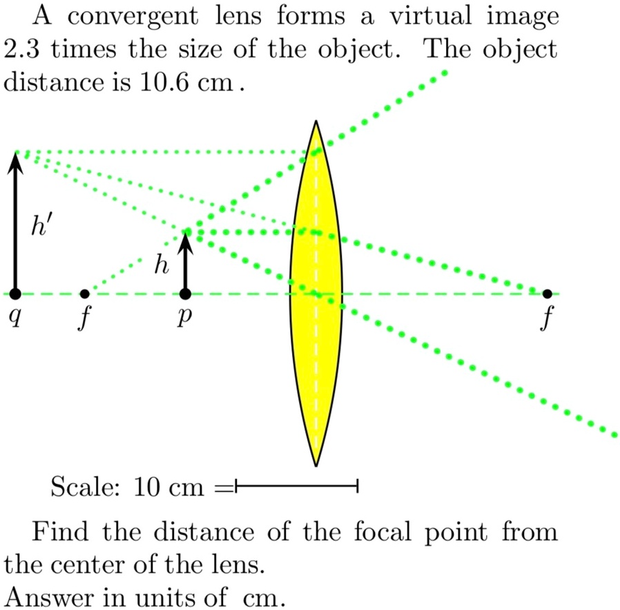 SOLVED A convergent lens forms a virtual image 2.3 times the size of