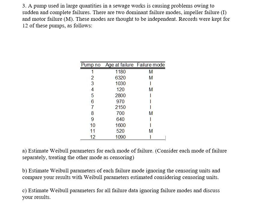 SOLVED 3. A pump used in large quantities in a sewage works is causing
