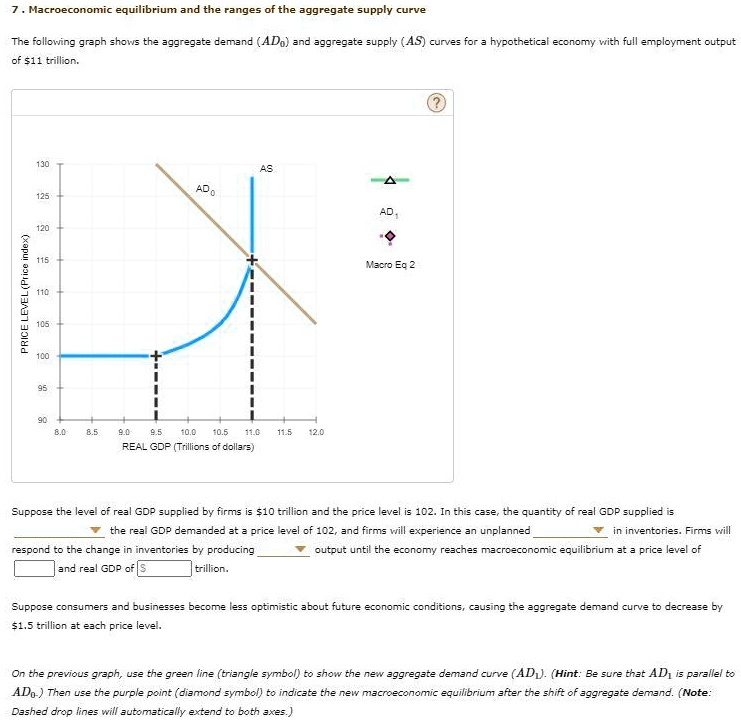 SOLVED: 7.Macroeconomic equilibrium and the ranges of the aggregate ...