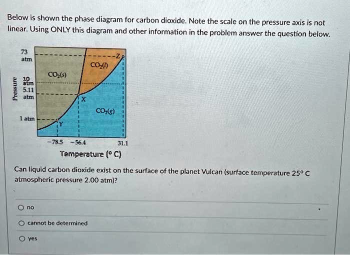 SOLVED: Texts: Below is shown the phase diagram for carbon dioxide ...