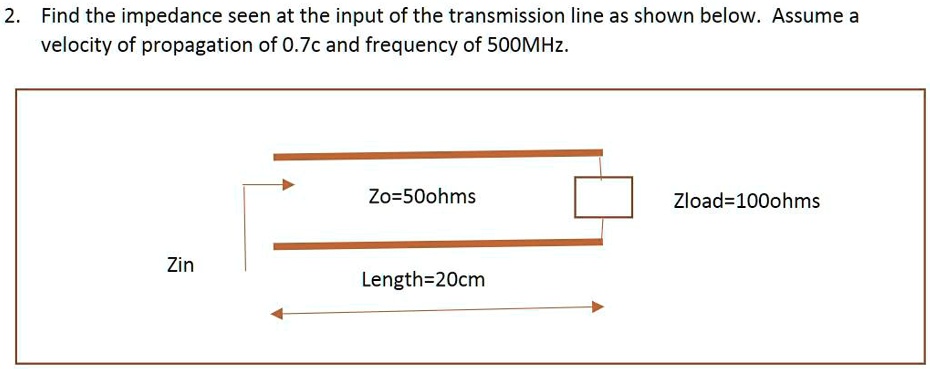 SOLVED: 2. Find the impedance seen at the input of the transmission ...