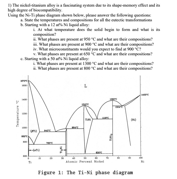 SOLVED: The Nickel-titanium Alloy Is A Fascinating System Due To Its ...