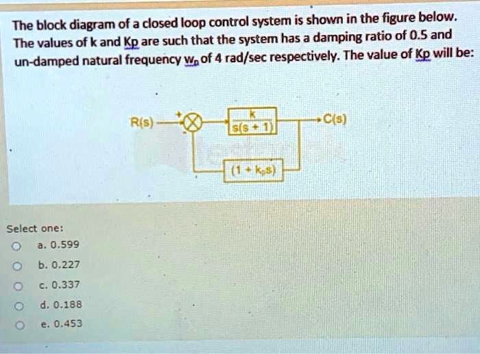 SOLVED The block diagram of a closed loop control system is shown in