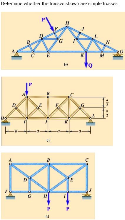 SOLVED: Determine whether the trusses shown are simple trusses. With ...