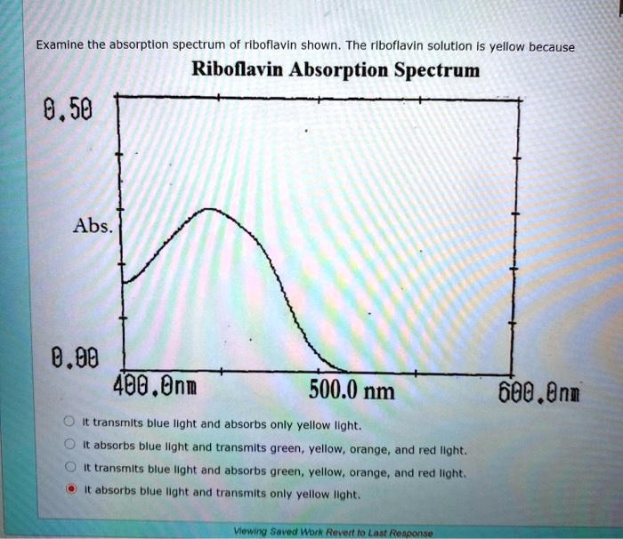 SOLVED Examine the absorptlon spectrum of rIboflavin shown The
